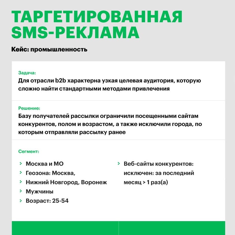 СМС рассылка Мегафон, г. Краснодар